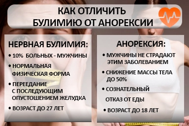 Лечение булимии в Кумылженской