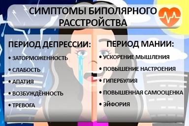 Лечение биполярного расстройства в Кумылженской