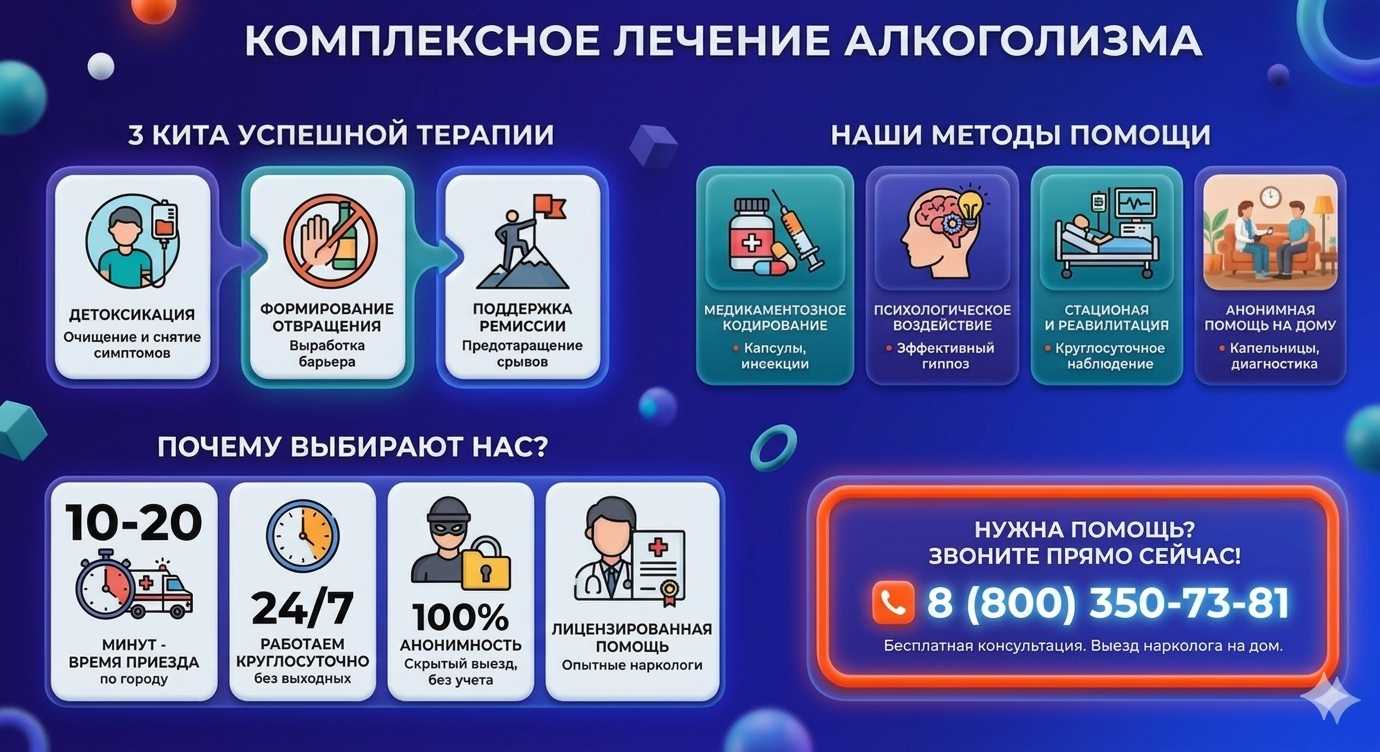 Инфографика о методах лечения алкоголизма в Кумылженской: детоксикация, кодирование и анонимная помощь на дому от клиники Похмельная служба.